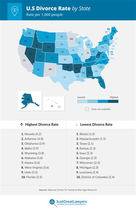 gambling and divorce statistics|Gambling and Divorce: Statistics and Information .